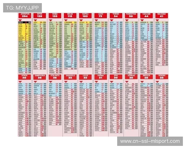 意甲球员年薪调查报告，顶级球星收入涨20%